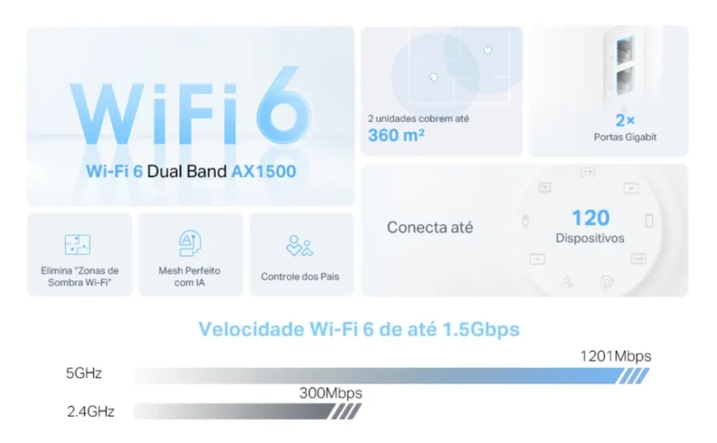TP-Link Deco X10TP-Link Deco X10 Vale o Investimento? O Melhor Mesh Wi-Fi 6 da Categoria 2 TP-Link Deco X10TP-Link Deco X10
